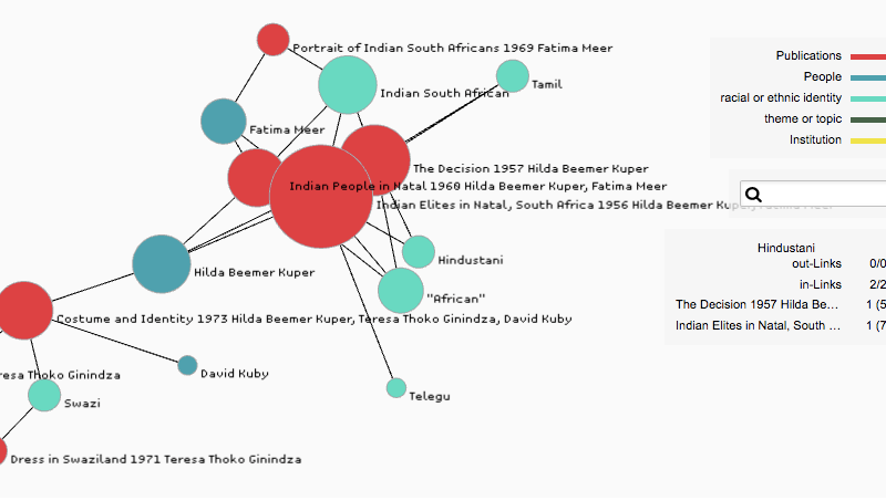 The publication networks of Hilda Kuper